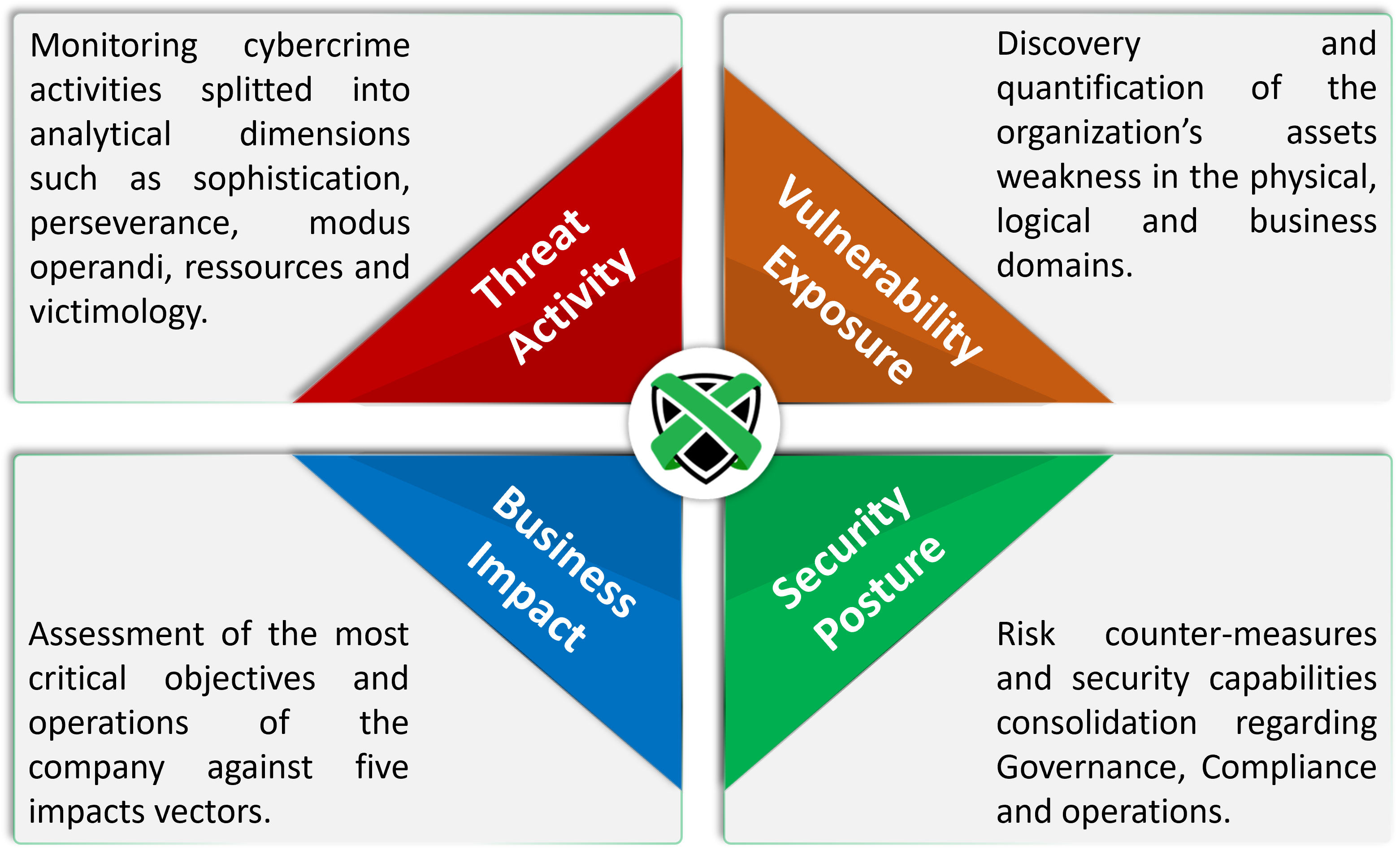 XRATOR | Conquer your risk