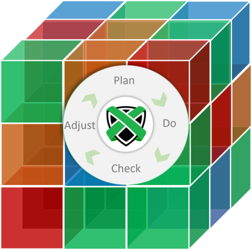xrator_technology_hypercube_pdca_f XRATOR | Conquer your risk